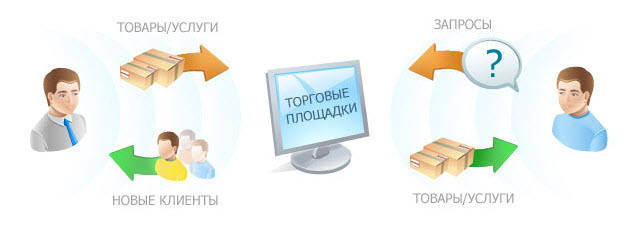 Как выбрать ЭЦП, виды ЭЦП.